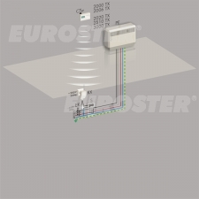 Купить Регулятор температуры Euroster 2006TX RX