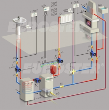 Купить Регулятор температуры Euroster 2006