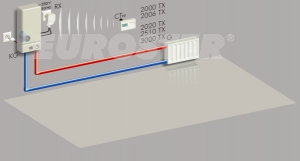 Купить Регулятор температуры Euroster 2006